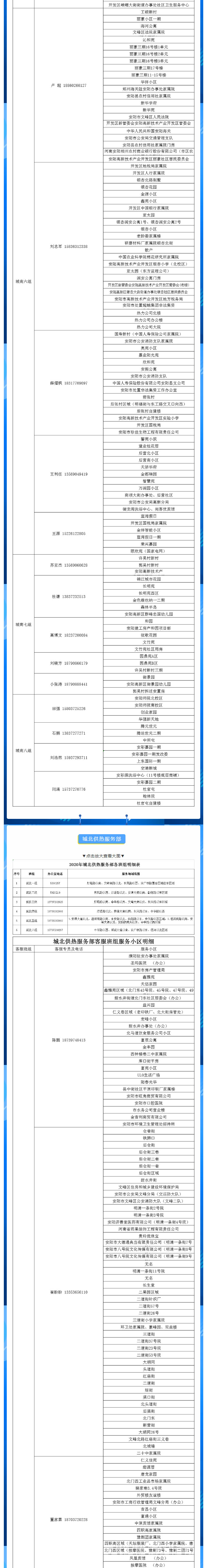 安陽(yáng)全市供熱小區(qū)供熱服務(wù)部、益和熱力客服專(zhuān)員電話明細(xì)_01
