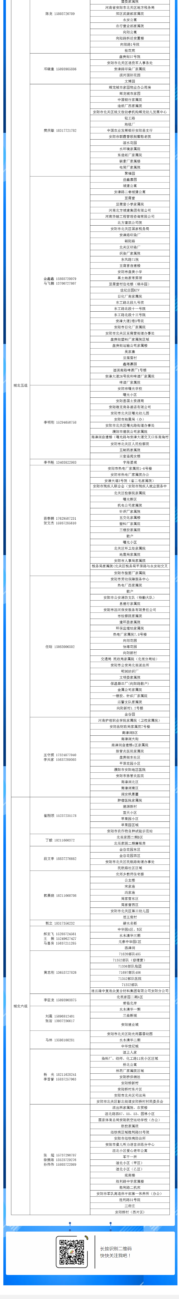 安陽(yáng)全市供熱小區(qū)供熱服務(wù)部、益和熱力客服專(zhuān)員電話明細(xì)_05